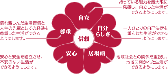 半田市 グループホームる・る・る